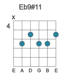 Guitar voicing #1 of the Eb 9#11 chord